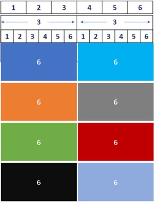 Division of available space on small devices